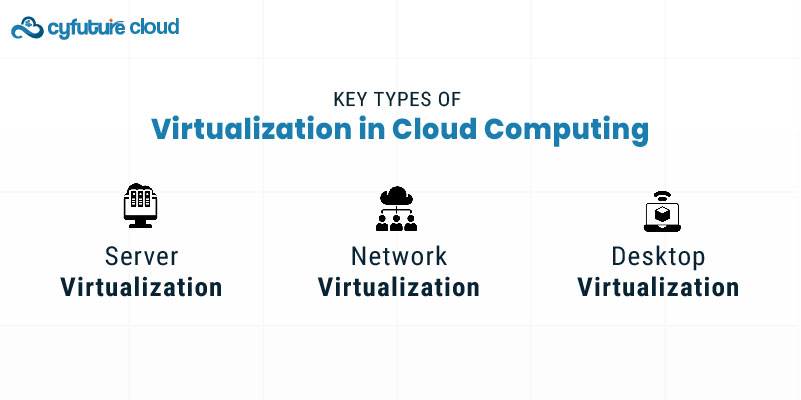 Key Types of Virtualization in Cloud Computing